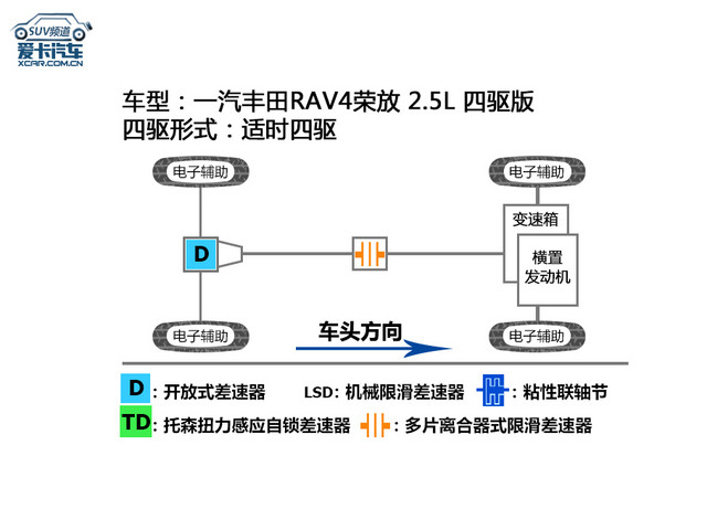ŷ���¶Ա�RAV4