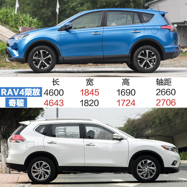 RAV4荣放对比奇骏 5座日系SUV哪家强？