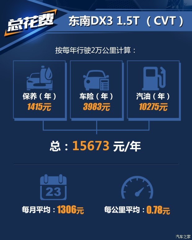 东南汽车 东南DX3 2016款 1.5T CVT旗舰型 东南汽车 东南DX3 2016款 1.5T CVT旗舰型