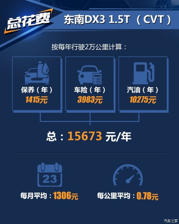 东南汽车 东南DX3 2016款 1.5T CVT旗舰型