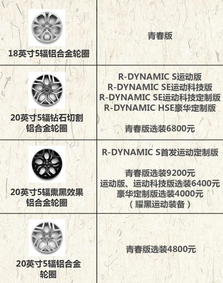 奇瑞捷豹路虎 揽胜极光 2020款 249PS R-DYNAMIC HSE 豪华定制版