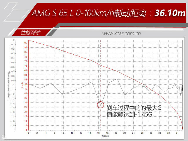 奔驰AMG2014款奔驰S级AMG