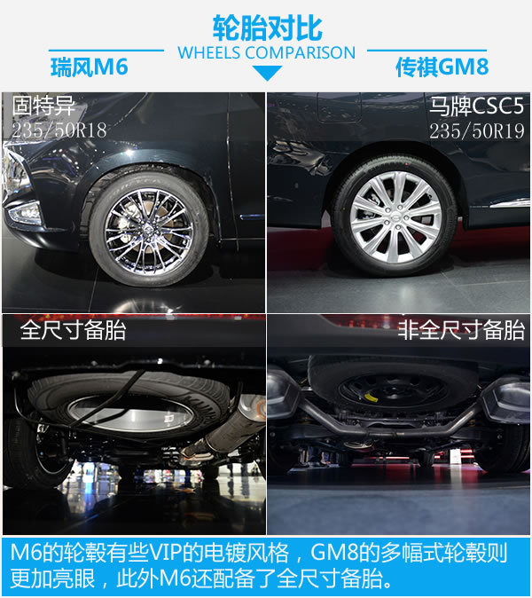 MPV新车硬碰硬 江淮瑞风M6对比广汽传祺GM8-图6