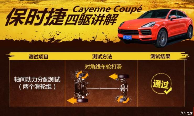 保时捷 Cayenne 2019款 Cayenne Coupé 3.0T