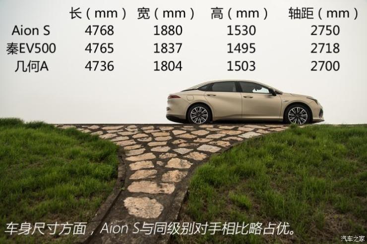 广汽新能源 Aion S 2019款 概念版