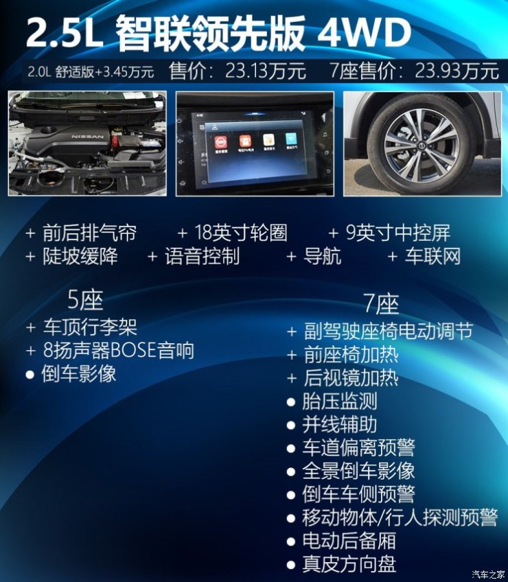 东风日产 奇骏 2019款 2.5L CVT智联领先版 4WD