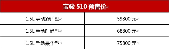 宝骏510预售价公布 售5.98-7.58万元