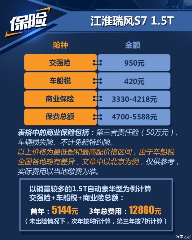 江淮汽车 瑞风S7 2017款 1.5T 自动舒适型