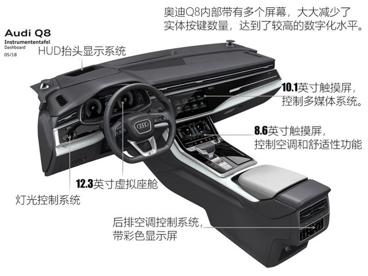 奥迪(进口) 奥迪Q8 2018款 基本型 奥迪(进口) 奥迪Q8 2018款 基本型