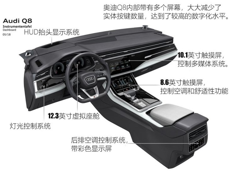 奥迪(进口) 奥迪Q8 2018款 基本型