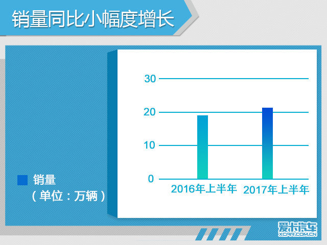 广汽丰田同比微增5% 全新凯美瑞将上市