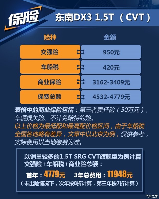 东南汽车 东南DX3 2016款 1.5T CVT旗舰型 东南汽车 东南DX3 2016款 1.5T CVT旗舰型