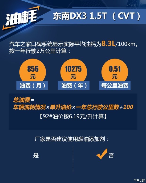 东南汽车 东南DX3 2016款 1.5T CVT旗舰型 东南汽车 东南DX3 2016款 1.5T CVT旗舰型