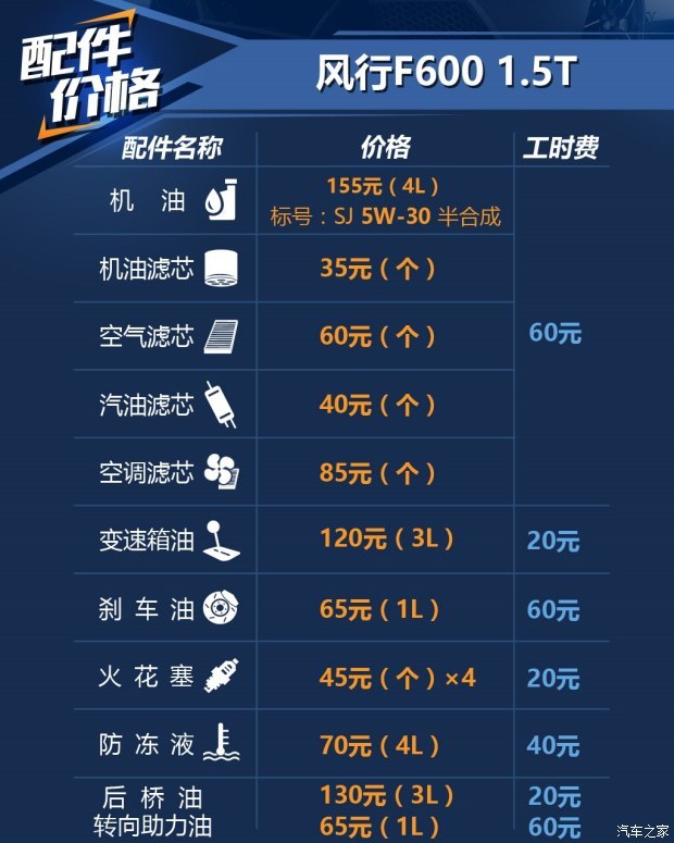 东风风行 风行F600 2016款 F600 1.5T 尊享型 东风风行 风行F600 2016款 F600 1.5T 尊享型
