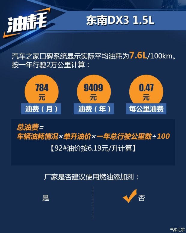 东南汽车 东南DX3 2016款 1.5T CVT旗舰型 东南汽车 东南DX3 2016款 1.5T CVT旗舰型