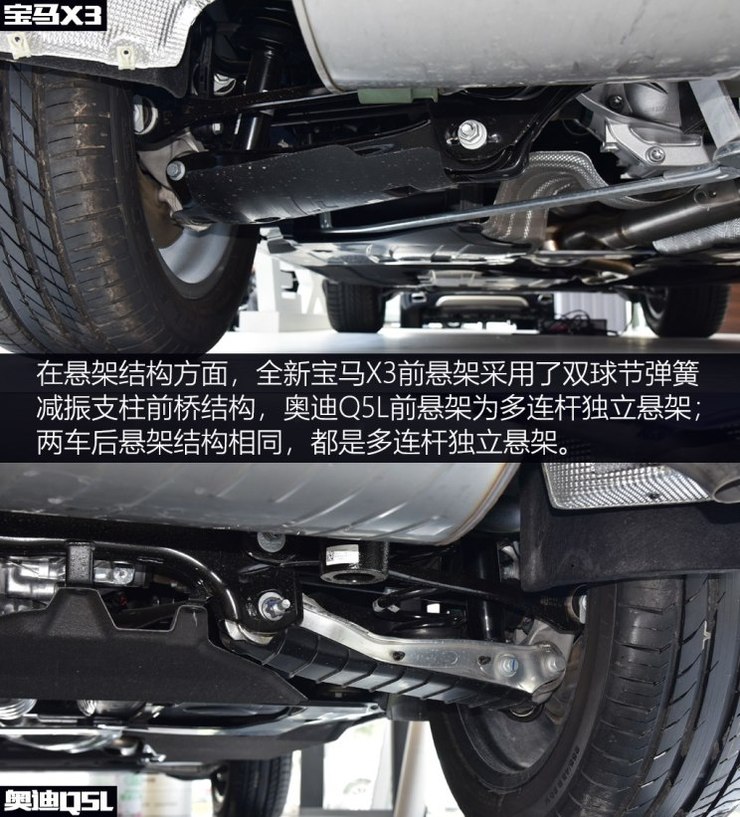 老朋友新对决 全新宝马X3对比奥迪Q5L