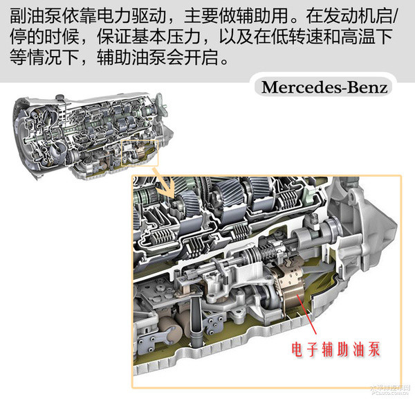 奔驰9G-Tronic技术解析 为节能而生