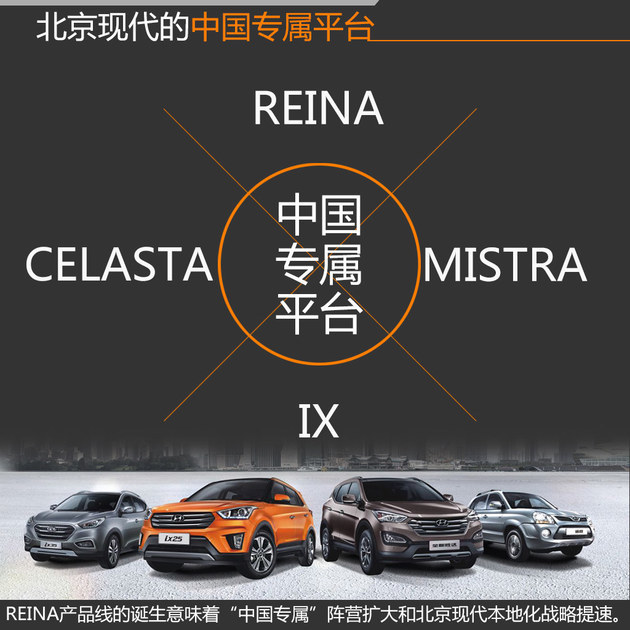 吴周涛解读REINA瑞纳 平台共用新品衍生