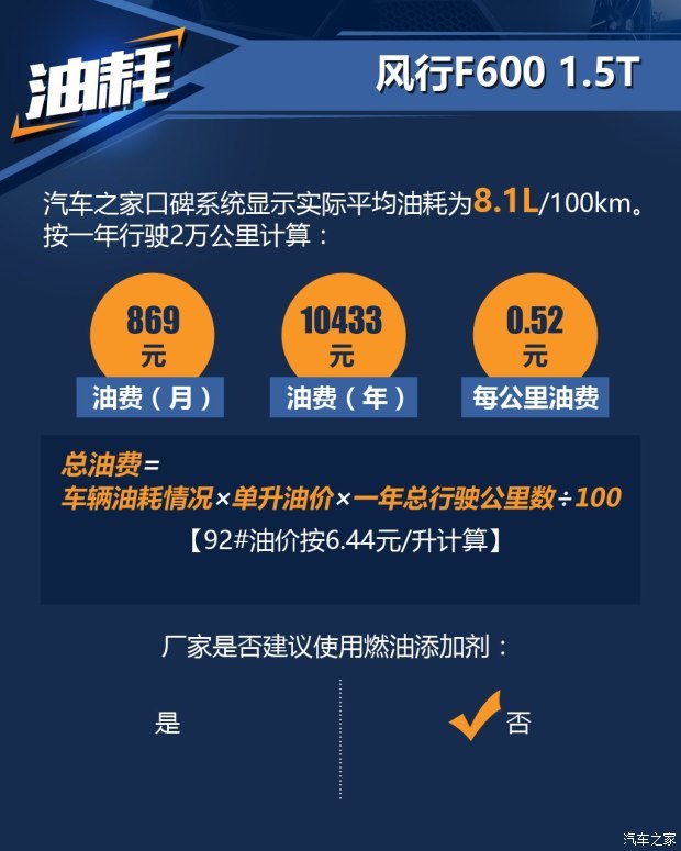 东风风行 风行F600 2016款 F600 1.5T 尊享型 东风风行 风行F600 2016款 F600 1.5T 尊享型