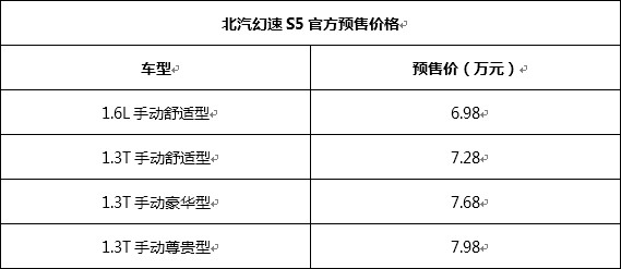 北汽幻速S5预售6.98-7.98万 二月底上市