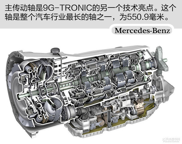 奔驰9G-Tronic技术解析 为节能而生