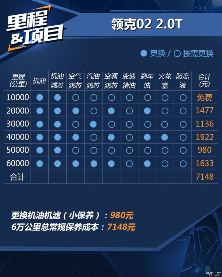 领克 领克02 2018款 2.0T 四驱劲Pro版 领克 领克02 2018款 2.0T 四驱劲Pro版