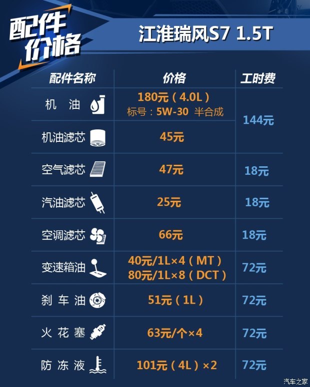 江淮汽车 瑞风S7 2017款 1.5T 自动舒适型 江淮汽车 瑞风S7 2017款 1.5T 自动舒适型