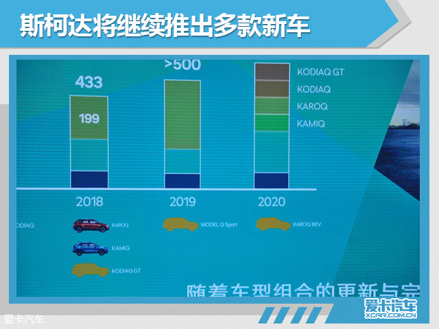 斯柯达新车规划 2020年推电动版柯珞克
