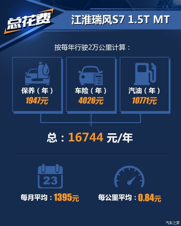 江淮汽车 瑞风S7 2017款 1.5T 自动舒适型 江淮汽车 瑞风S7 2017款 1.5T 自动舒适型