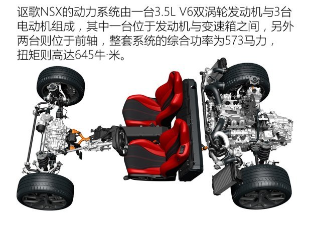 讴歌(进口) 讴歌NSX 2016款 3.5L 标准型