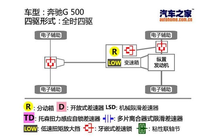 汽车之家