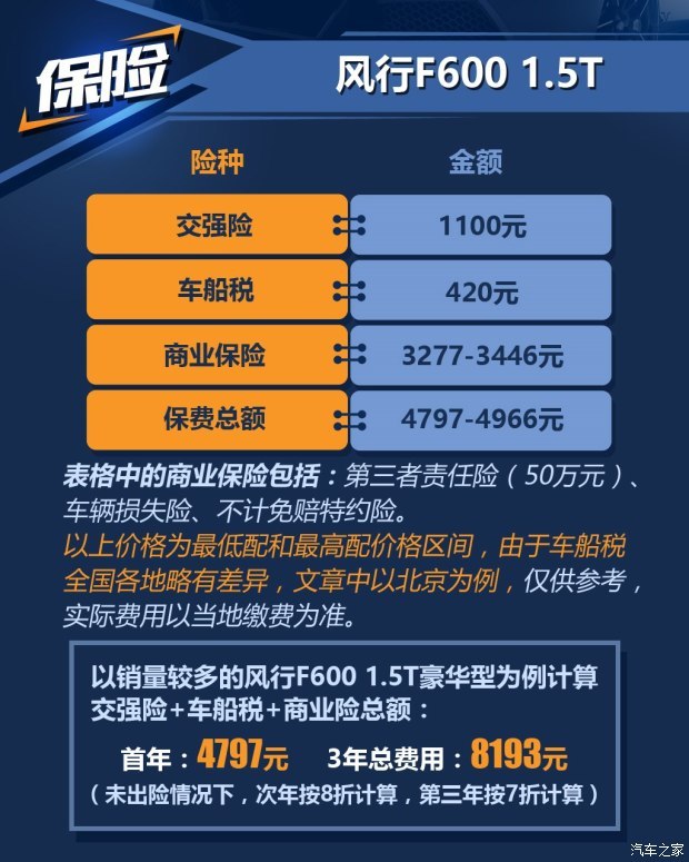 东风风行 风行F600 2016款 F600 1.5T 尊享型 东风风行 风行F600 2016款 F600 1.5T 尊享型