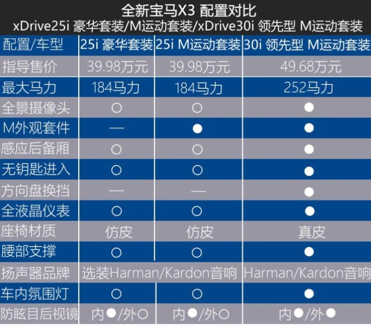 华晨宝马 宝马X3 2018款 xDrive25i 豪华套装