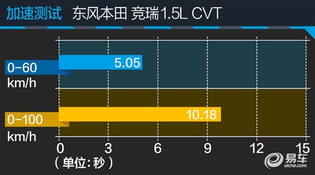 大空间掀背经济家轿 评测东风本田竞瑞