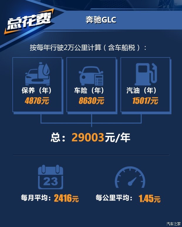 北京奔驰 奔驰GLC 2018款 GLC 200 4MATIC