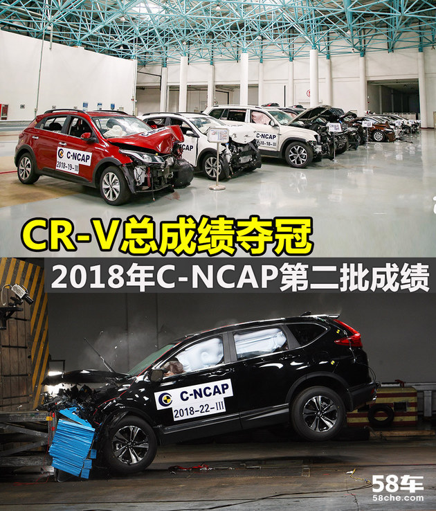 2018年C-NCAP第二批成绩 CR-V得分最高