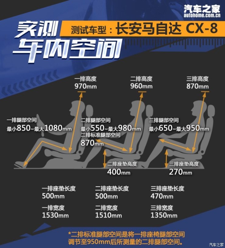 长安马自达 马自达CX-8 2019款 2.5L 四驱旗舰型