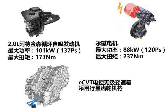 爱卡新能源评测 林肯MKZ H