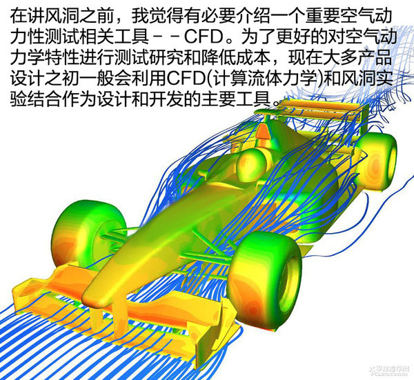 好车都是“吹”出来的 探索风洞的秘密