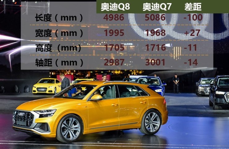 奥迪(进口) 奥迪Q8 2018款 基本型 奥迪(进口) 奥迪Q8 2018款 基本型