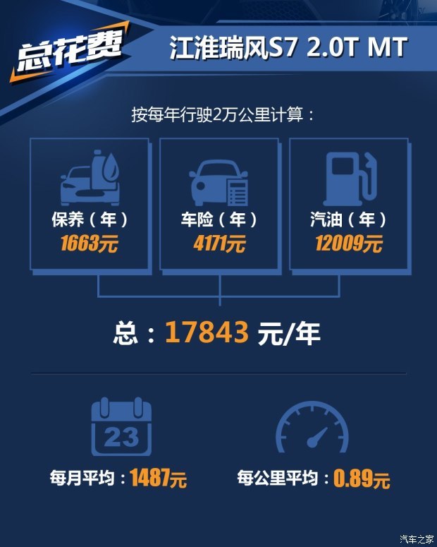 江淮汽车 瑞风S7 2017款 1.5T 自动舒适型 江淮汽车 瑞风S7 2017款 1.5T 自动舒适型