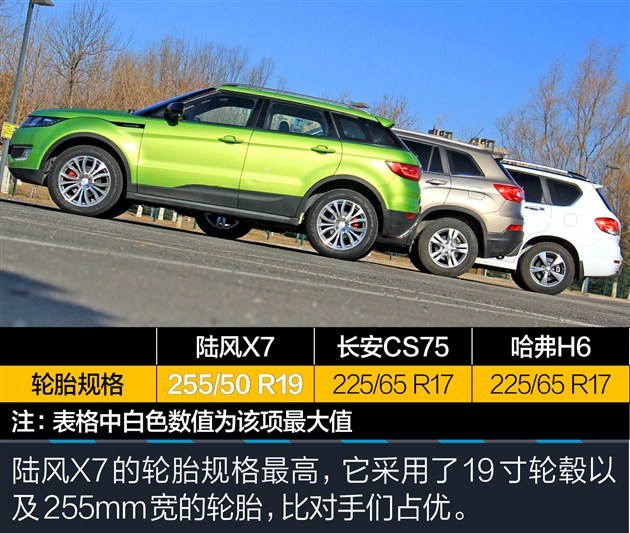 陆风X7/CS75/H6横评 自主品牌城市SUV对决