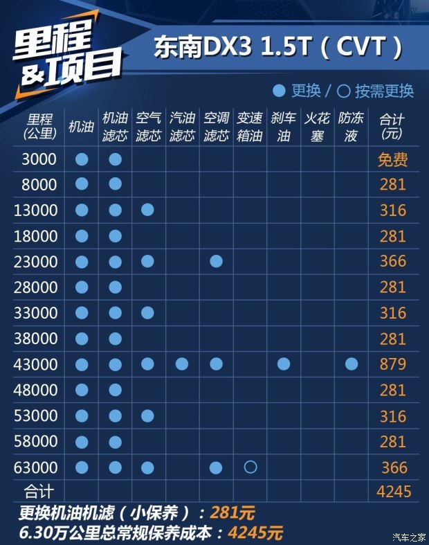 东南汽车 东南DX3 2016款 1.5T CVT旗舰型 东南汽车 东南DX3 2016款 1.5T CVT旗舰型