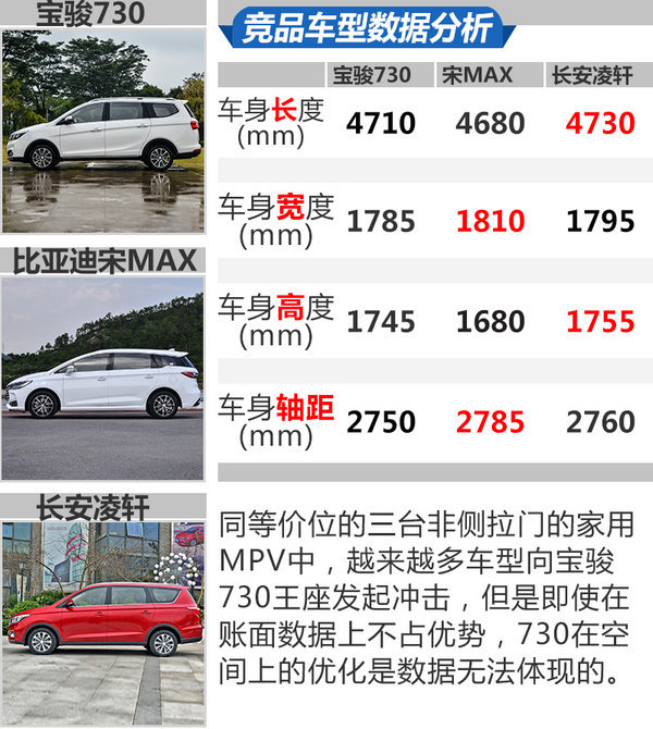 配有白宫音响的中国神车有自动挡了 试驾宝骏730 DCT-图3