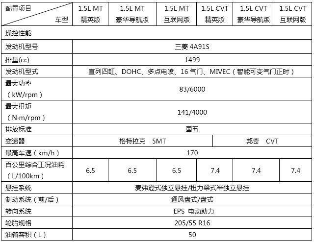 曝潍柴英致G5配置  看来要靠实力混市场