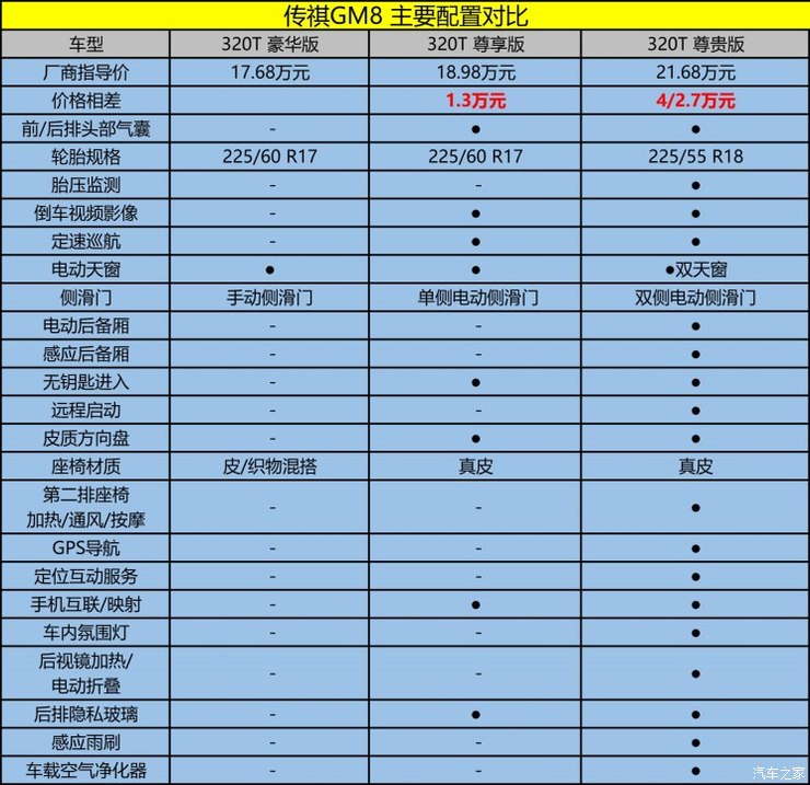 汽车之家