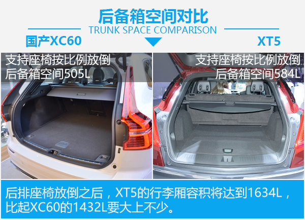 同样配置的豪华SUV价格相差18万，国产XC60 T8对比XT5 28E-图4