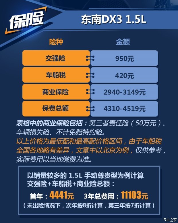 东南汽车 东南DX3 2016款 1.5T CVT旗舰型 东南汽车 东南DX3 2016款 1.5T CVT旗舰型