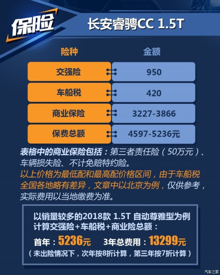 长安汽车 睿骋CC 2018款 1.5T 自动豪雅型