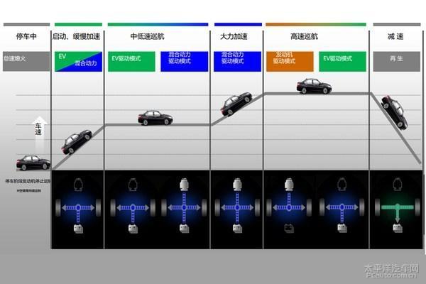 东本广州车展阵容 思域1.0T将公布价格